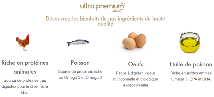 ingredients-naturels-ultra-premium-direct